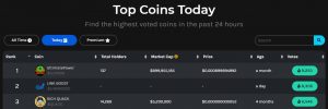 watcherguru top coins today