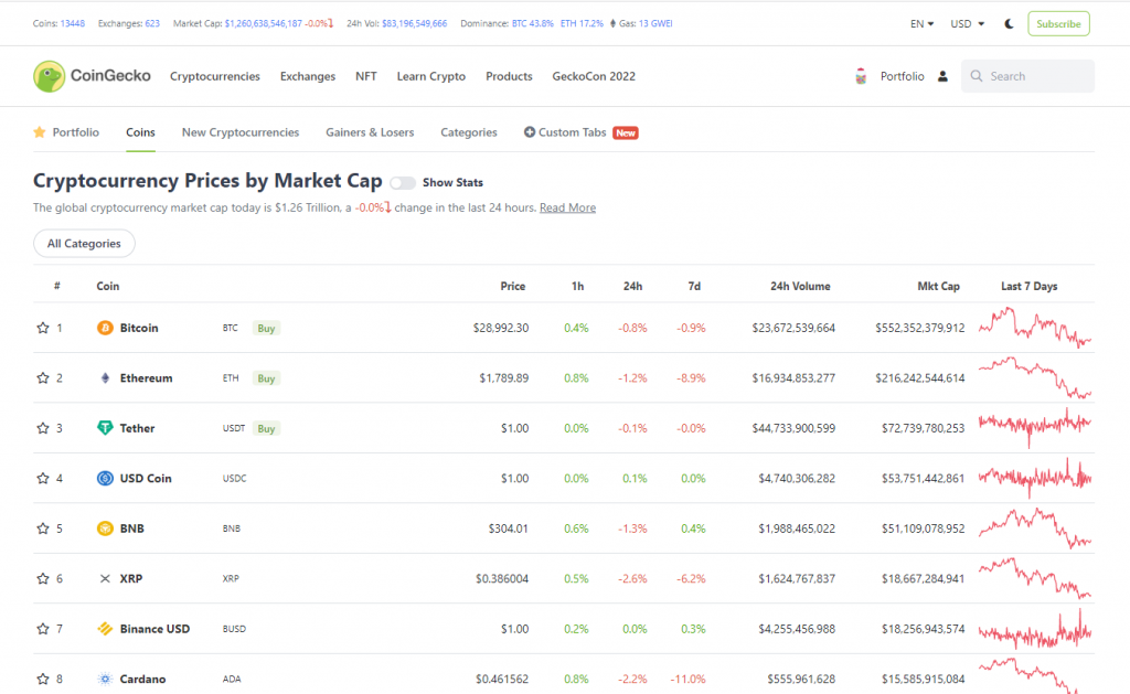 coingecko trending